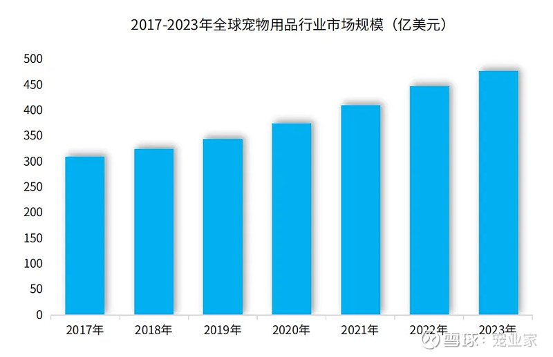 智能、高端、DTC、環(huán)保或?qū)⒊晌磥韺櫸镉闷匪拇蟀l(fā)展趨勢(shì)(圖3)