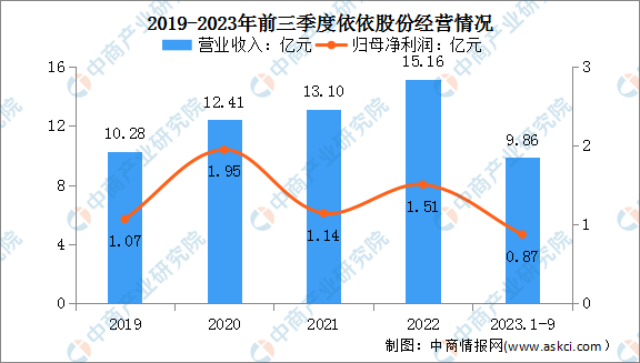 2024年中國寵物用品行業(yè)市場前景預(yù)測研究報(bào)告（簡版）(圖1)