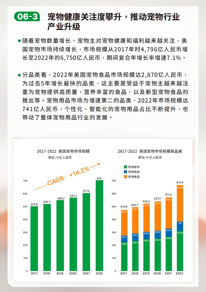 熊貓體育：鳥語花香攜手弗若斯特沙利文發(fā)布2023-2024寵物行業(yè)發(fā)展綠皮書(圖7)