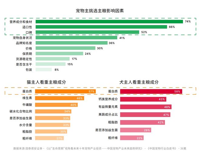 熊貓體育：鳥語花香攜手弗若斯特沙利文發(fā)布2023-2024寵物行業(yè)發(fā)展綠皮書(圖4)