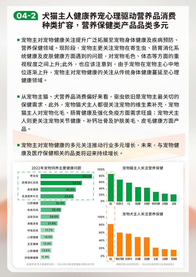 熊貓體育：鳥語花香攜手弗若斯特沙利文發(fā)布2023-2024寵物行業(yè)發(fā)展綠皮書(圖6)