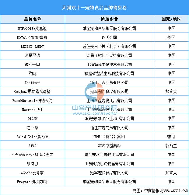 2024年中國寵物食品行業(yè)市場前景預測研究報告（簡版）(圖9)