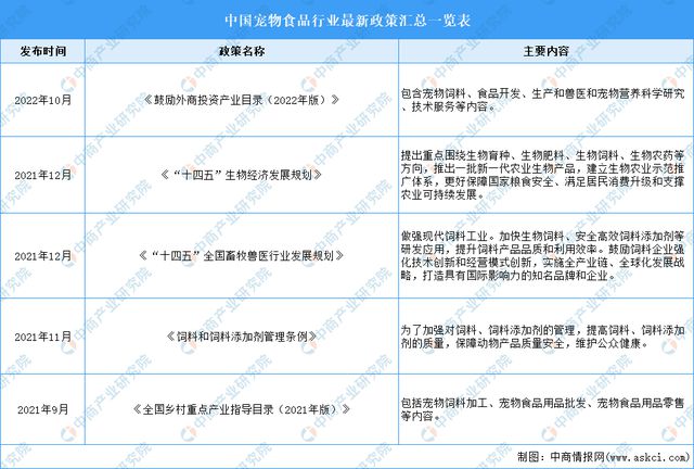 2024年中國寵物食品行業(yè)市場前景預測研究報告（簡版）(圖3)