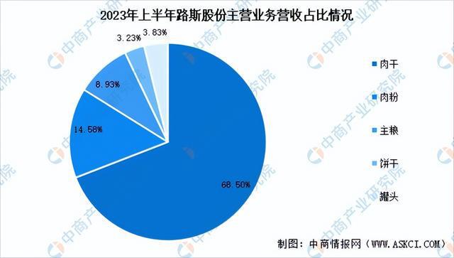 2024年中國寵物食品行業(yè)市場前景預測研究報告（簡版）(圖18)