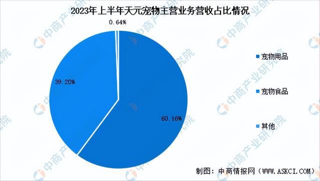 2024年中國寵物食品行業(yè)市場前景預測研究報告（簡版）(圖20)