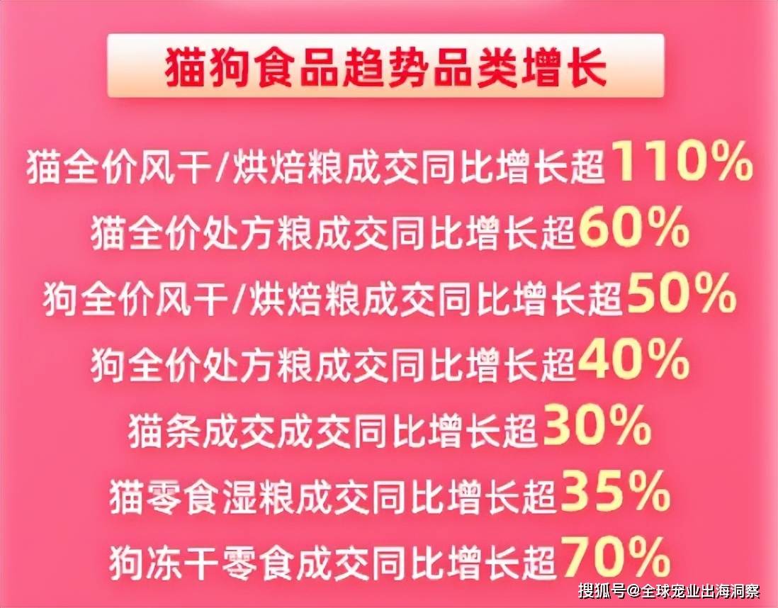 2024寵物618賣爆了；煙臺寵物產(chǎn)品暢銷海外；紫外線貓砂上新(圖6)