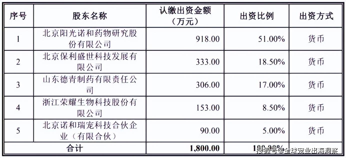 2024寵物618賣爆了；煙臺寵物產(chǎn)品暢銷海外；紫外線貓砂上新(圖14)