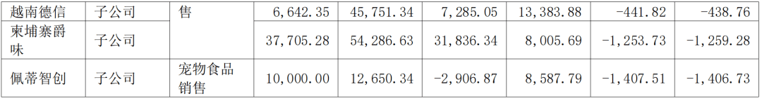 熊貓?bào)w育中國(guó)網(wǎng)站：京東發(fā)布2023寵物行業(yè)趨勢(shì)；國(guó)內(nèi)寵物企業(yè)2023半年報(bào)；4越南展將舉辦(圖5)