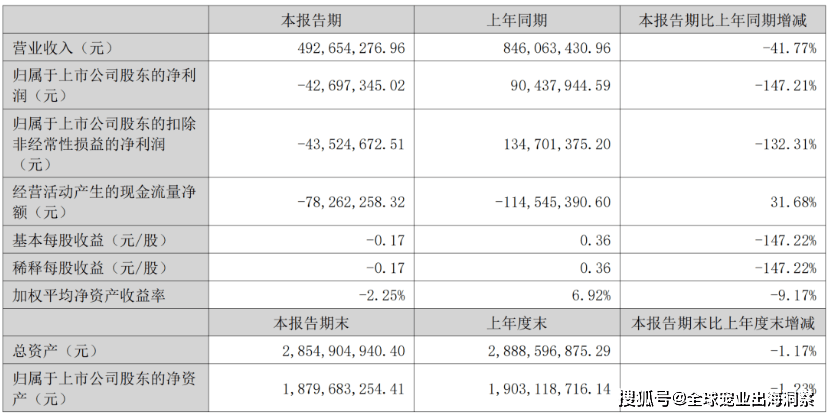 熊貓?bào)w育中國(guó)網(wǎng)站：京東發(fā)布2023寵物行業(yè)趨勢(shì)；國(guó)內(nèi)寵物企業(yè)2023半年報(bào)；4越南展將舉辦(圖2)