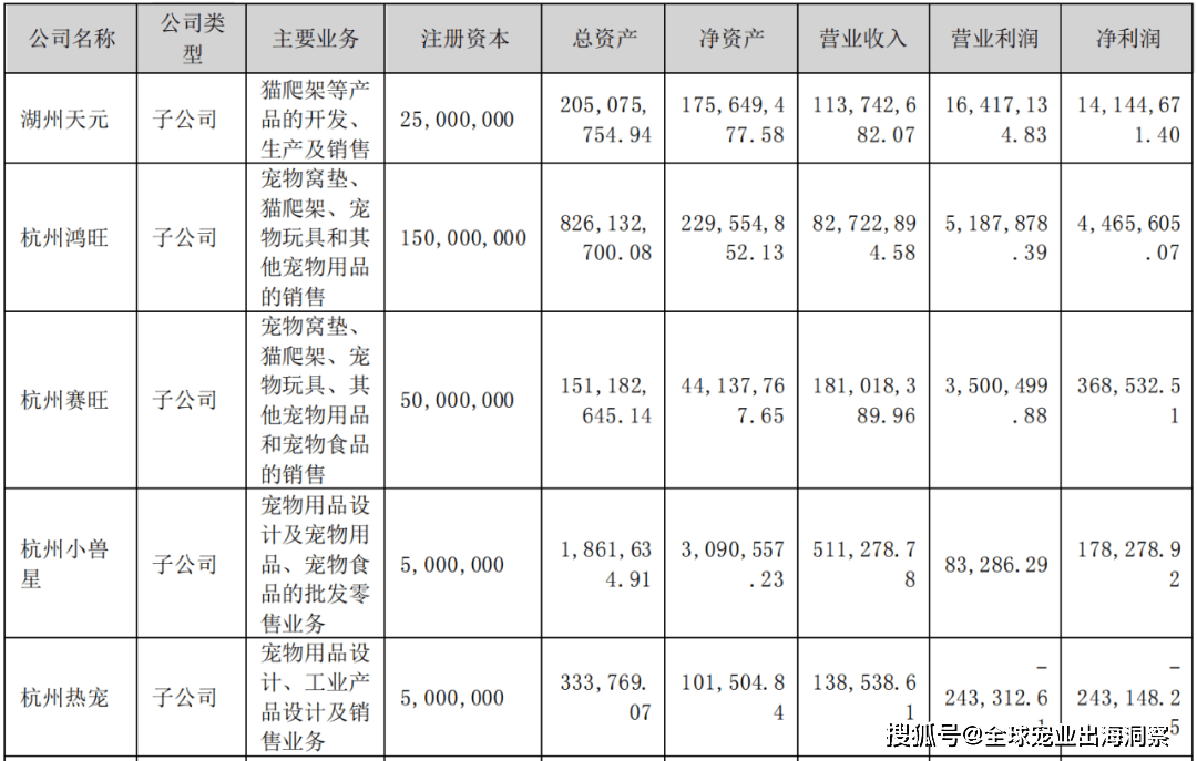 熊貓?bào)w育中國(guó)網(wǎng)站：京東發(fā)布2023寵物行業(yè)趨勢(shì)；國(guó)內(nèi)寵物企業(yè)2023半年報(bào)；4越南展將舉辦(圖9)