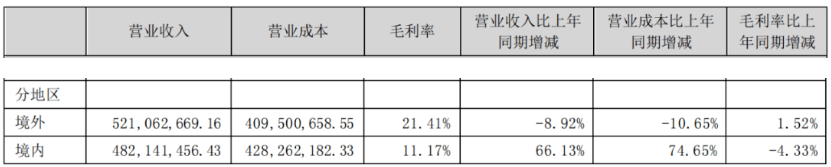 熊貓?bào)w育中國(guó)網(wǎng)站：京東發(fā)布2023寵物行業(yè)趨勢(shì)；國(guó)內(nèi)寵物企業(yè)2023半年報(bào)；4越南展將舉辦(圖8)