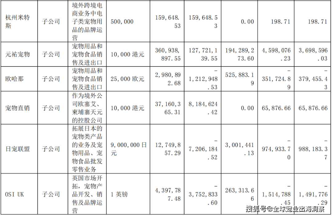 熊貓?bào)w育中國(guó)網(wǎng)站：京東發(fā)布2023寵物行業(yè)趨勢(shì)；國(guó)內(nèi)寵物企業(yè)2023半年報(bào)；4越南展將舉辦(圖10)