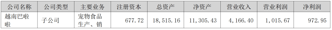 熊貓?bào)w育中國(guó)網(wǎng)站：京東發(fā)布2023寵物行業(yè)趨勢(shì)；國(guó)內(nèi)寵物企業(yè)2023半年報(bào)；4越南展將舉辦(圖4)