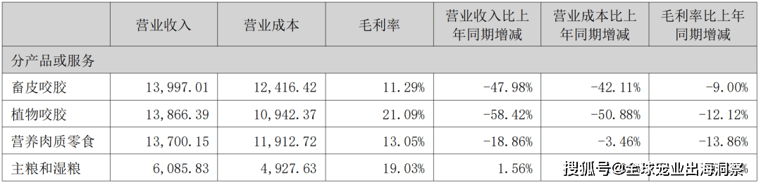 熊貓?bào)w育中國(guó)網(wǎng)站：京東發(fā)布2023寵物行業(yè)趨勢(shì)；國(guó)內(nèi)寵物企業(yè)2023半年報(bào)；4越南展將舉辦(圖3)