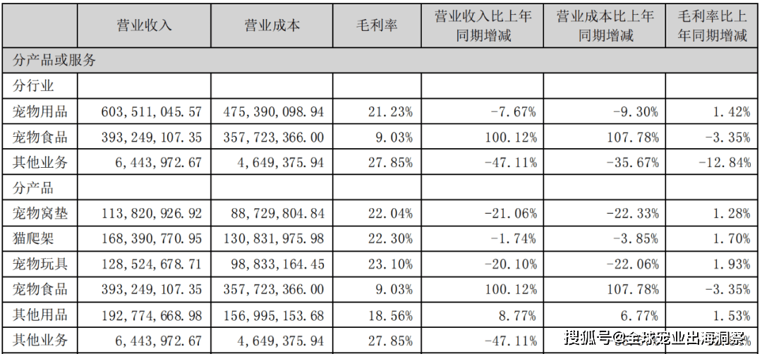 熊貓?bào)w育中國(guó)網(wǎng)站：京東發(fā)布2023寵物行業(yè)趨勢(shì)；國(guó)內(nèi)寵物企業(yè)2023半年報(bào)；4越南展將舉辦(圖7)