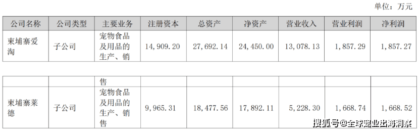 熊貓?bào)w育中國(guó)網(wǎng)站：京東發(fā)布2023寵物行業(yè)趨勢(shì)；國(guó)內(nèi)寵物企業(yè)2023半年報(bào)；4越南展將舉辦(圖15)