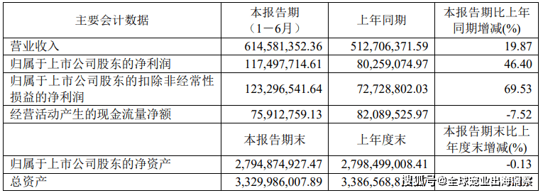 熊貓?bào)w育中國(guó)網(wǎng)站：京東發(fā)布2023寵物行業(yè)趨勢(shì)；國(guó)內(nèi)寵物企業(yè)2023半年報(bào)；4越南展將舉辦(圖16)