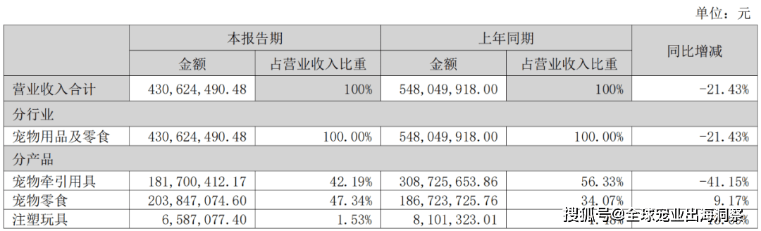 熊貓?bào)w育中國(guó)網(wǎng)站：京東發(fā)布2023寵物行業(yè)趨勢(shì)；國(guó)內(nèi)寵物企業(yè)2023半年報(bào)；4越南展將舉辦(圖12)