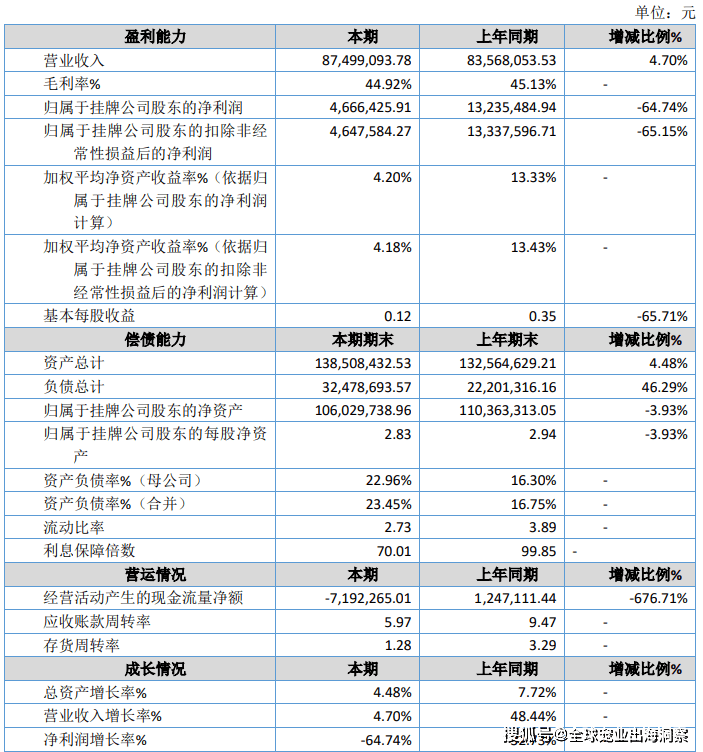 熊貓?bào)w育中國(guó)網(wǎng)站：京東發(fā)布2023寵物行業(yè)趨勢(shì)；國(guó)內(nèi)寵物企業(yè)2023半年報(bào)；4越南展將舉辦(圖21)