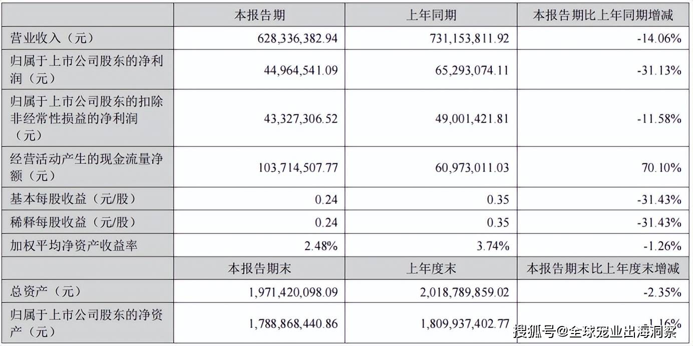 熊貓?bào)w育中國(guó)網(wǎng)站：京東發(fā)布2023寵物行業(yè)趨勢(shì)；國(guó)內(nèi)寵物企業(yè)2023半年報(bào)；4越南展將舉辦(圖23)