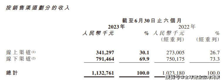 熊貓?bào)w育中國(guó)網(wǎng)站：京東發(fā)布2023寵物行業(yè)趨勢(shì)；國(guó)內(nèi)寵物企業(yè)2023半年報(bào)；4越南展將舉辦(圖20)