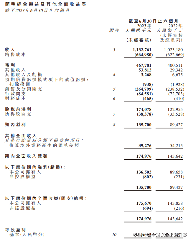 熊貓?bào)w育中國(guó)網(wǎng)站：京東發(fā)布2023寵物行業(yè)趨勢(shì)；國(guó)內(nèi)寵物企業(yè)2023半年報(bào)；4越南展將舉辦(圖18)