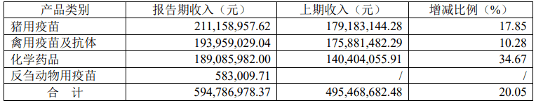 熊貓?bào)w育中國(guó)網(wǎng)站：京東發(fā)布2023寵物行業(yè)趨勢(shì)；國(guó)內(nèi)寵物企業(yè)2023半年報(bào)；4越南展將舉辦(圖17)