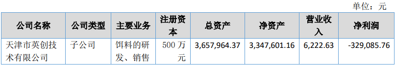 熊貓?bào)w育中國(guó)網(wǎng)站：京東發(fā)布2023寵物行業(yè)趨勢(shì)；國(guó)內(nèi)寵物企業(yè)2023半年報(bào)；4越南展將舉辦(圖22)