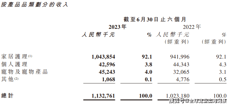 熊貓?bào)w育中國(guó)網(wǎng)站：京東發(fā)布2023寵物行業(yè)趨勢(shì)；國(guó)內(nèi)寵物企業(yè)2023半年報(bào)；4越南展將舉辦(圖19)