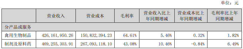 熊貓?bào)w育中國(guó)網(wǎng)站：京東發(fā)布2023寵物行業(yè)趨勢(shì)；國(guó)內(nèi)寵物企業(yè)2023半年報(bào)；4越南展將舉辦(圖29)