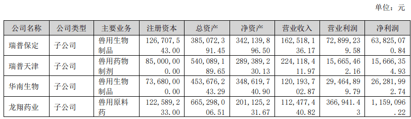 熊貓?bào)w育中國(guó)網(wǎng)站：京東發(fā)布2023寵物行業(yè)趨勢(shì)；國(guó)內(nèi)寵物企業(yè)2023半年報(bào)；4越南展將舉辦(圖30)