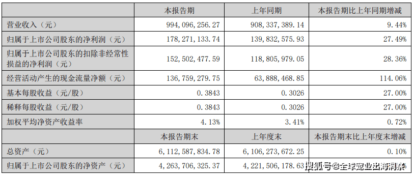 熊貓?bào)w育中國(guó)網(wǎng)站：京東發(fā)布2023寵物行業(yè)趨勢(shì)；國(guó)內(nèi)寵物企業(yè)2023半年報(bào)；4越南展將舉辦(圖28)