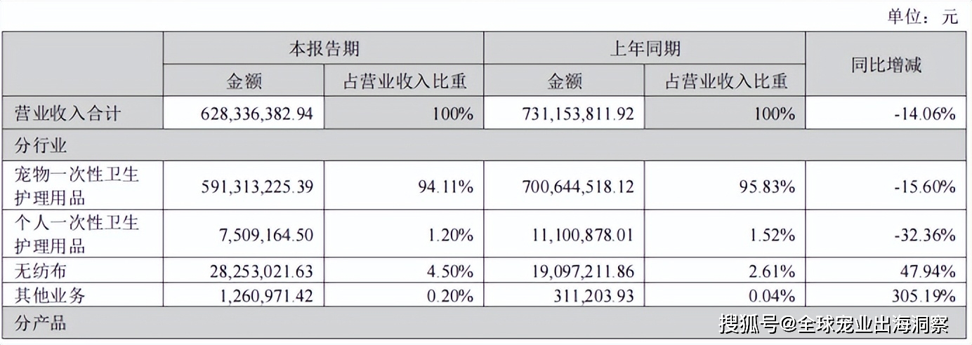 熊貓?bào)w育中國(guó)網(wǎng)站：京東發(fā)布2023寵物行業(yè)趨勢(shì)；國(guó)內(nèi)寵物企業(yè)2023半年報(bào)；4越南展將舉辦(圖24)