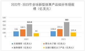 2024中國(guó)寵物衛(wèi)生用品行業(yè)市場(chǎng)空間及發(fā)展趨勢(shì)(圖6)