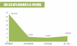 2024中國(guó)寵物衛(wèi)生用品行業(yè)市場(chǎng)空間及發(fā)展趨勢(shì)(圖5)