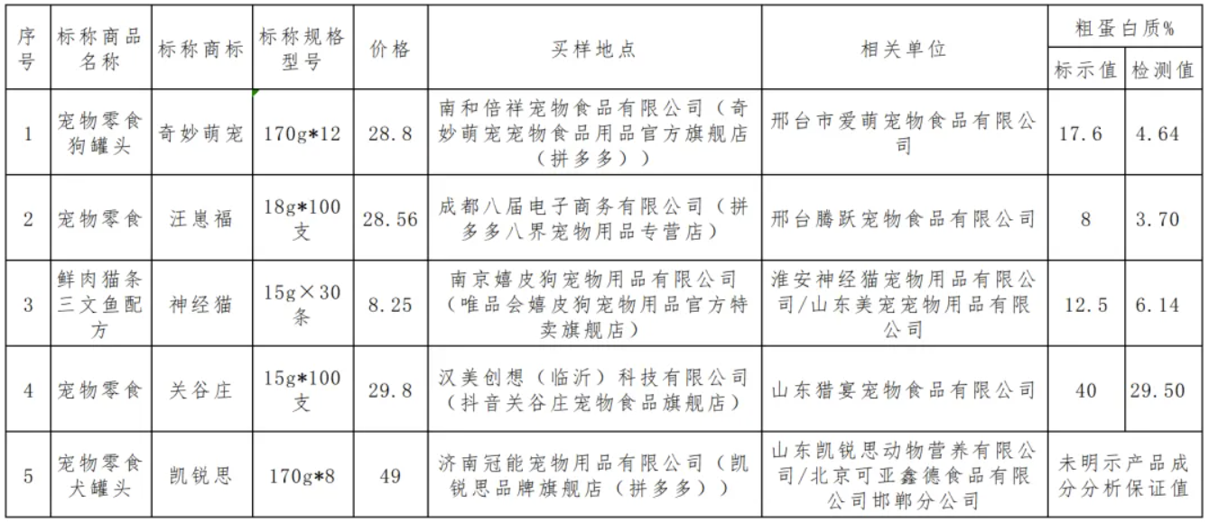 五花八門的寵物零食到底怎么選？你需要學(xué)會看這些指標(biāo)……申評測(圖2)