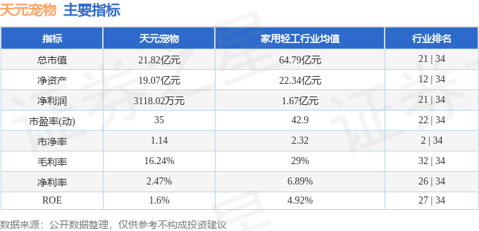 熊貓?bào)w育官網(wǎng)：股票行情快報(bào)：天元寵物（301335）9月24日主力資金凈賣出4872萬元(圖2)