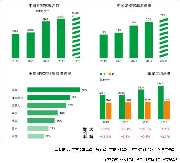 產(chǎn)品洞察 新時代養(yǎng)寵觀房企如何擁抱寵物友好社區(qū)？(圖1)