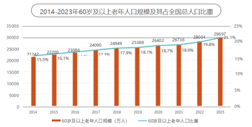 京東《2024銀發(fā)族消費(fèi)報(bào)告》：銀發(fā)族和年輕人在更多消費(fèi)場(chǎng)景產(chǎn)生“交集”(圖5)