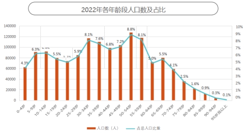 京東《2024銀發(fā)族消費(fèi)報(bào)告》：銀發(fā)族和年輕人在更多消費(fèi)場(chǎng)景產(chǎn)生“交集”(圖6)