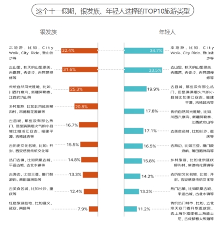 京東《2024銀發(fā)族消費(fèi)報(bào)告》：銀發(fā)族和年輕人在更多消費(fèi)場(chǎng)景產(chǎn)生“交集”(圖11)