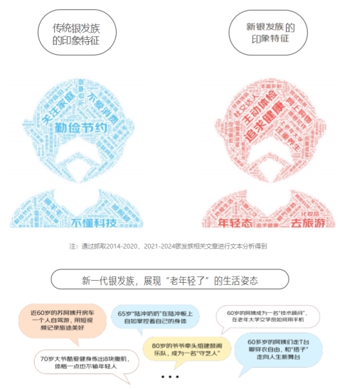 京東《2024銀發(fā)族消費(fèi)報(bào)告》：銀發(fā)族和年輕人在更多消費(fèi)場(chǎng)景產(chǎn)生“交集”(圖17)