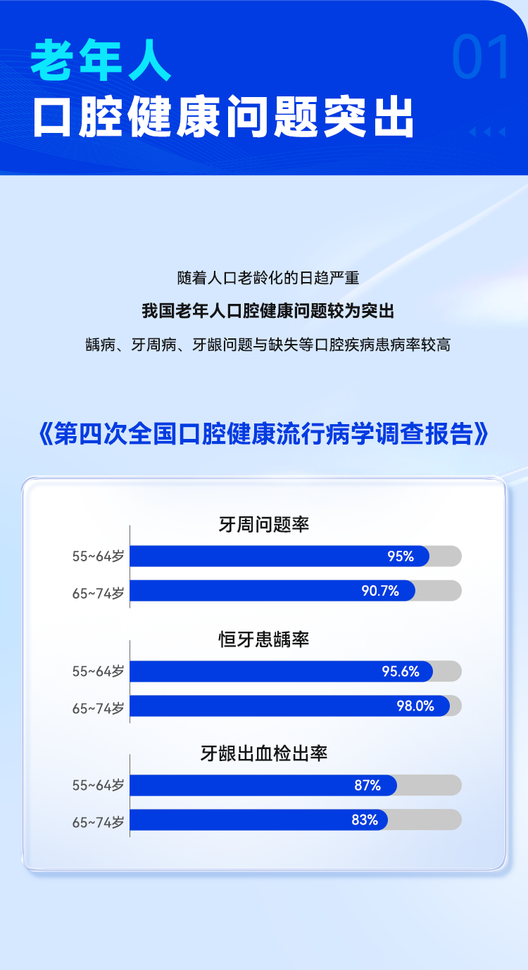 熊貓體育：納美科學通過工信部組織2024年老年用品推廣目錄唯一牙刷產(chǎn)品(圖2)