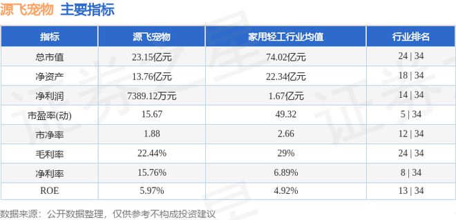 源飛寵物（001222）10月14日主力資金凈賣(mài)出16515萬(wàn)元(圖2)