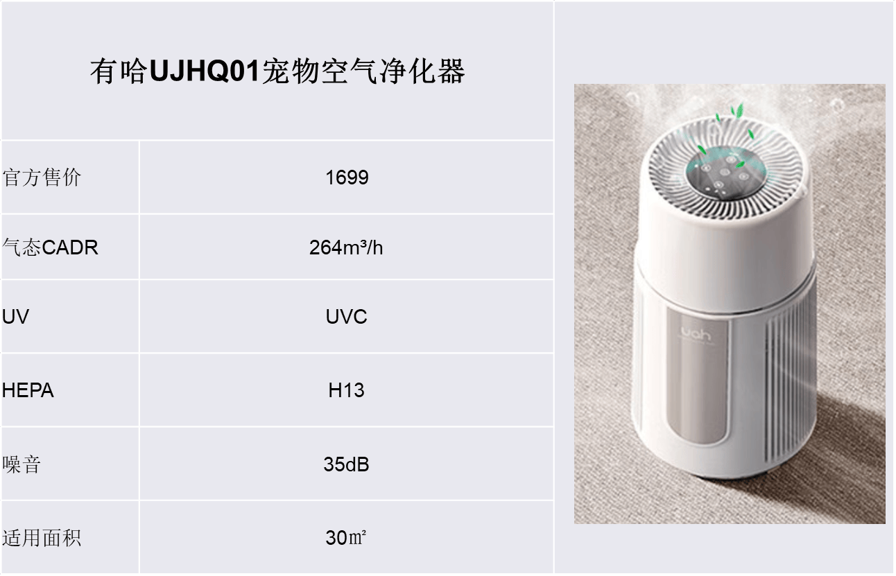 2024寵物空氣凈化器怎么選鏟屎官福利帖附人寵和諧相處終極奧義(圖17)