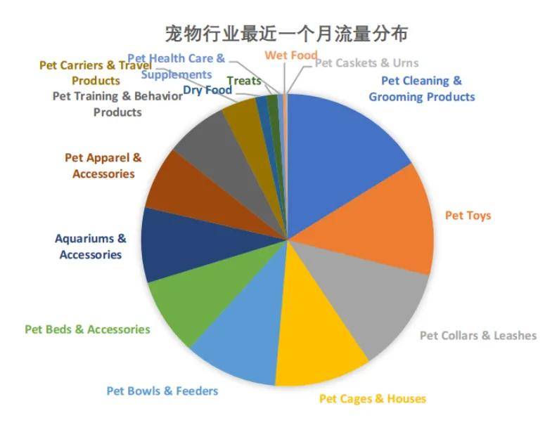 寵物市場(chǎng)趨勢(shì)洞察：經(jīng)濟(jì)、用品、新場(chǎng)景與核心品類