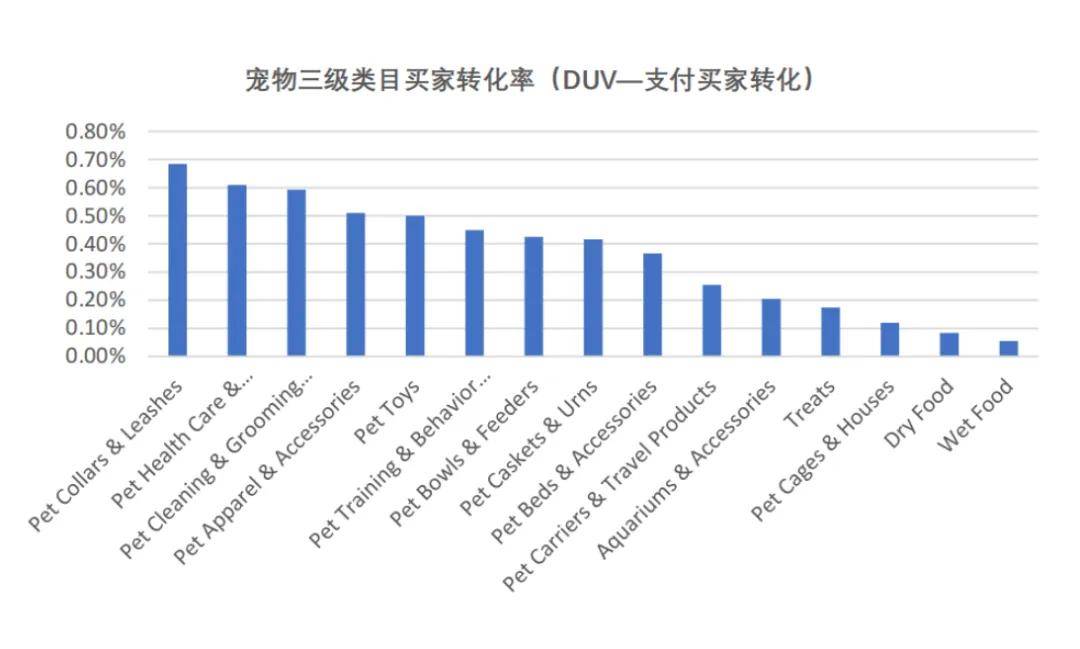 寵物市場趨勢洞察：經(jīng)濟(jì)、用品、新場景與核心品類(圖2)